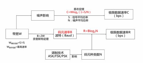 計算機網(wǎng)絡系統(tǒng)工程服務 軟考高級網(wǎng)絡規(guī)劃設計師綜合知識解析