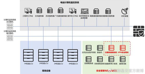 南瑞IMC系統商密改造落地,為水利水電行業筑牢安全底座